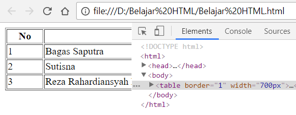 Lebar tabel sebesar 700px saat jendela web browser dikecilkan