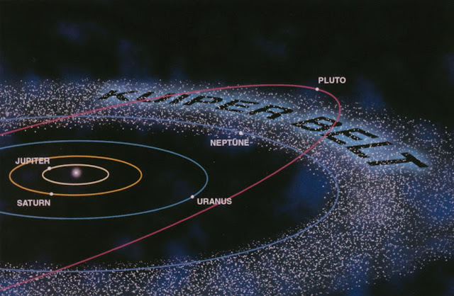 Kuiper Belt- Shubham Singh (Universe)