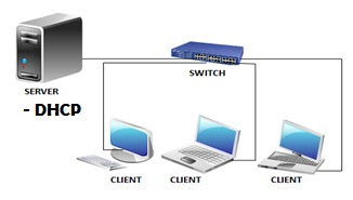 Materi Ke-#1 ASJ DHCP Server Linux Debian 8.7