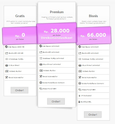 Order Hosting