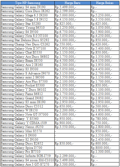  Daftar Harga Samsung Android 2014 
