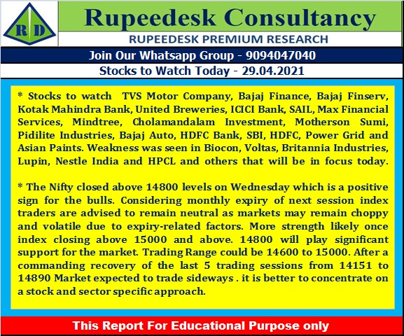 Stock to Watch Today - Rupeedesk Reports