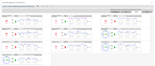 Water Risk management dashboard