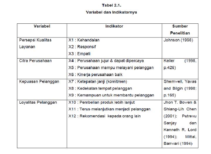 Contoh Tabel Operasional Variabel Kualitas Pelanggan 