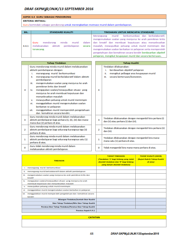 STANDARD KUALITI PENDIDIKAN MALAYSIA GELOMBANG 2 (SKPMg2 