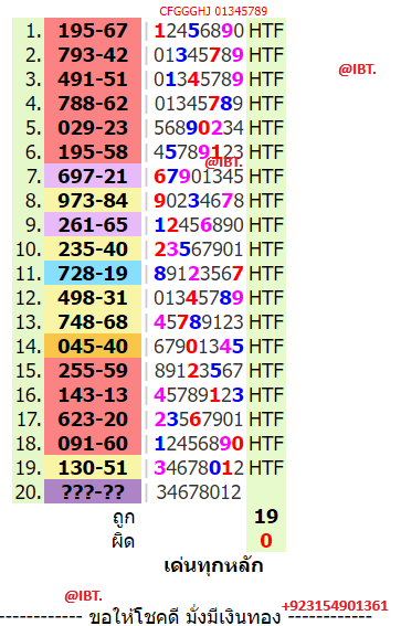 Bangkok Weekly Lottery-หวยกรุงเทพรายสัปด by Roky Khan15-12-2023