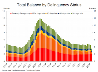 Delinquency Status