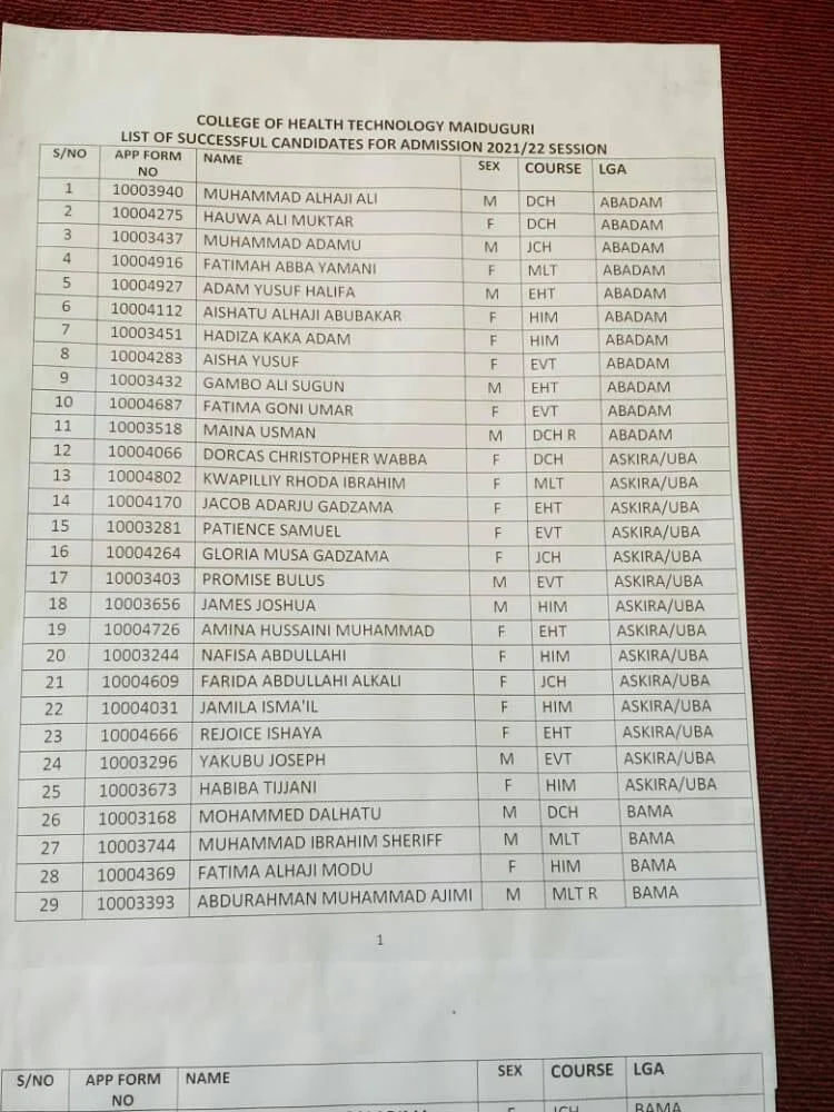 CHT Maiduguri Admission List 2021/2022