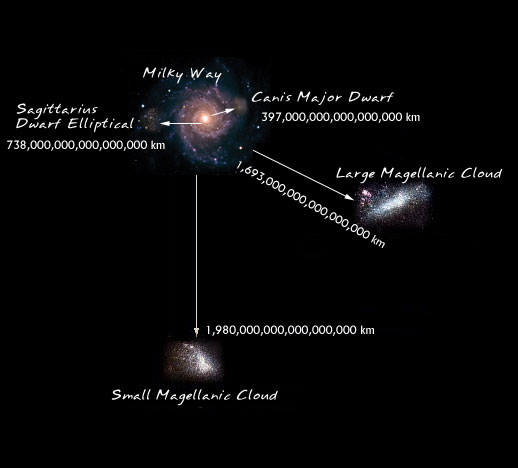 skala-jarak-astronomi-untuk-galaksi-galaksi-terdekat