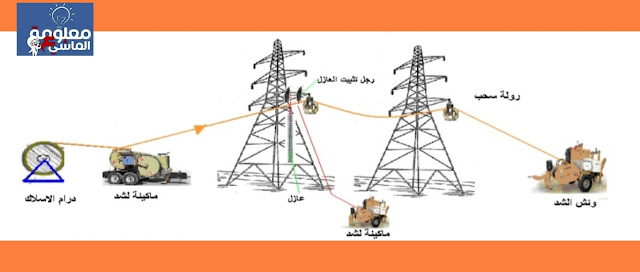 تركيب الموصلات على خط جهد عالى