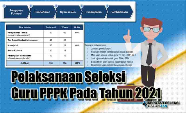 Pelaksanaan Seleksi Guru PPPK Pada Tahun 2021 - SSCASN