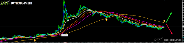 Turkish lira forecast 