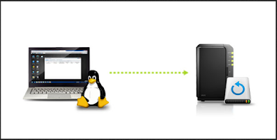 backup di linux