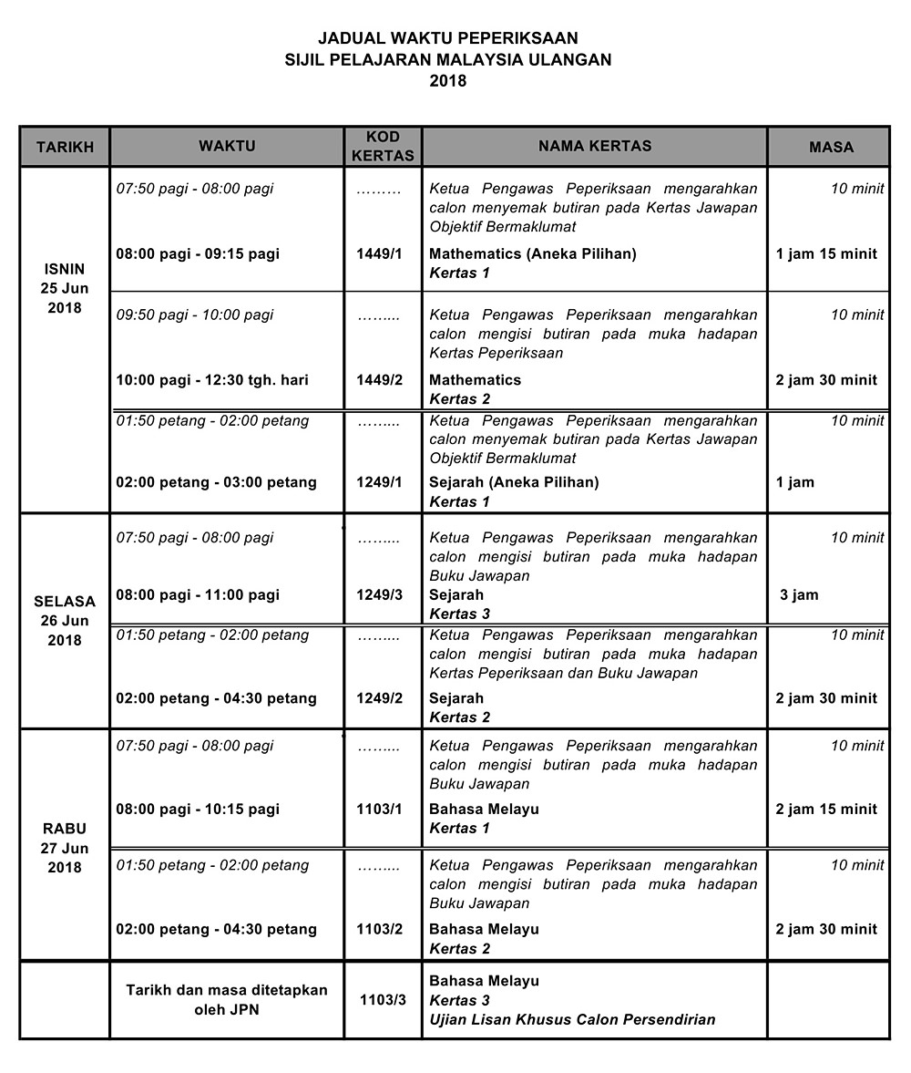 Soalan Peperiksaan Jpj - Panem Gia