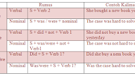 Contoh Conditional Sentence Simple Past