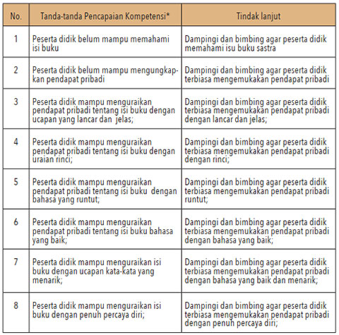 tindak lanjut indikator