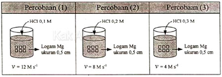 Pembahasan Kimia UN 2016 No. 21 - 25