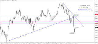 usdchf technical analysis daily