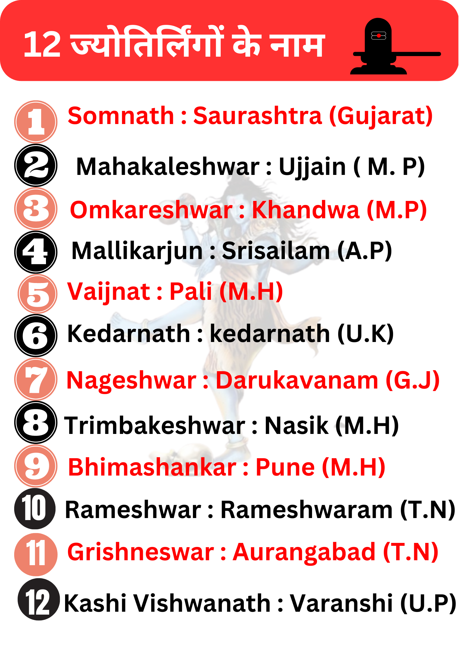 12 ज्योतिर्लिंगों के नाम और स्थान: jyotirlinga in India with place