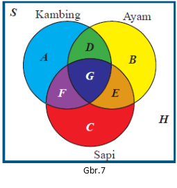 OPERASI HIMPUNAN