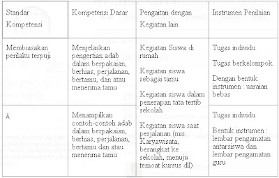 Pembelajaran Agama Dengan Metode Contextual Teaching and Learning