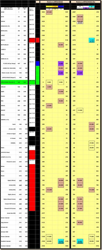 A(19)_Formula_Overlay_20110905