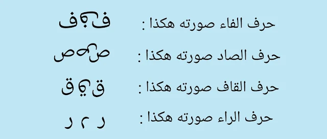 الحرف وصورته