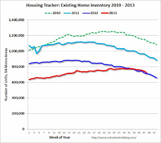 Existing Home Sales Weekly data