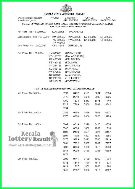 Kerala Lottery Result 15-02-2020 Karunya KR-435 Lottery Result