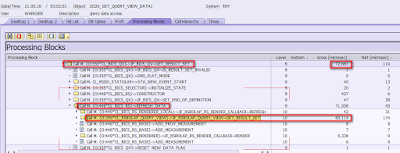 ABAP CDS, ABAP Development