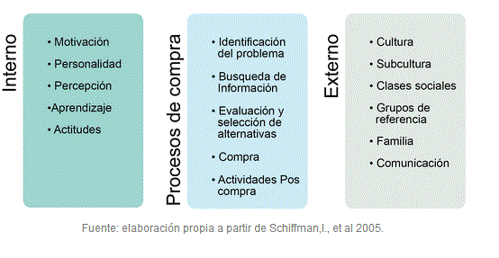 Administración de empresas turísticas online Factores