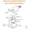 What is Buchholz Relay ? | working ,construction | Electronicsinfos