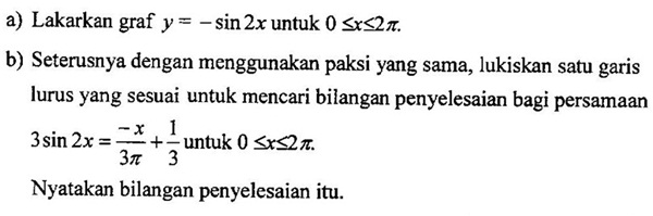 Matematik Tambahan: Fungsi Trigonometri