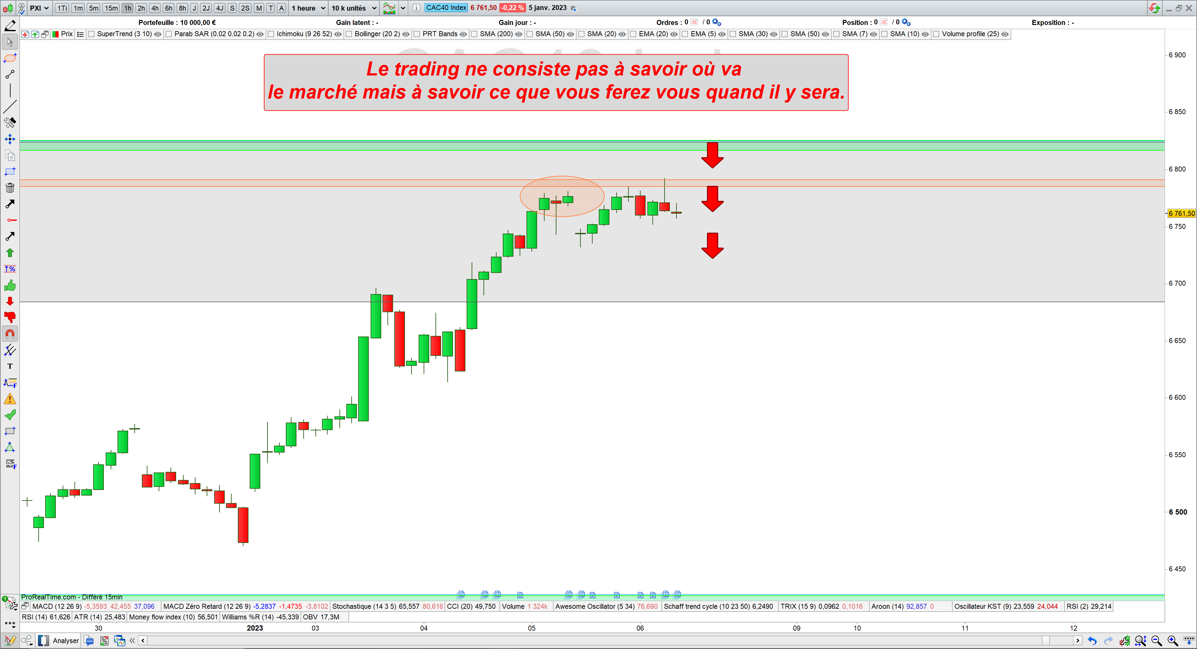 Trading CAC40 bilan 05/01/22