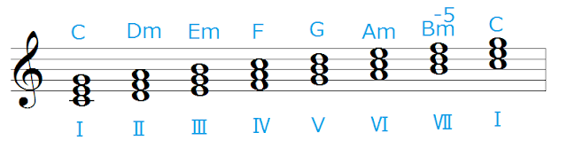 ひとみ音楽教室