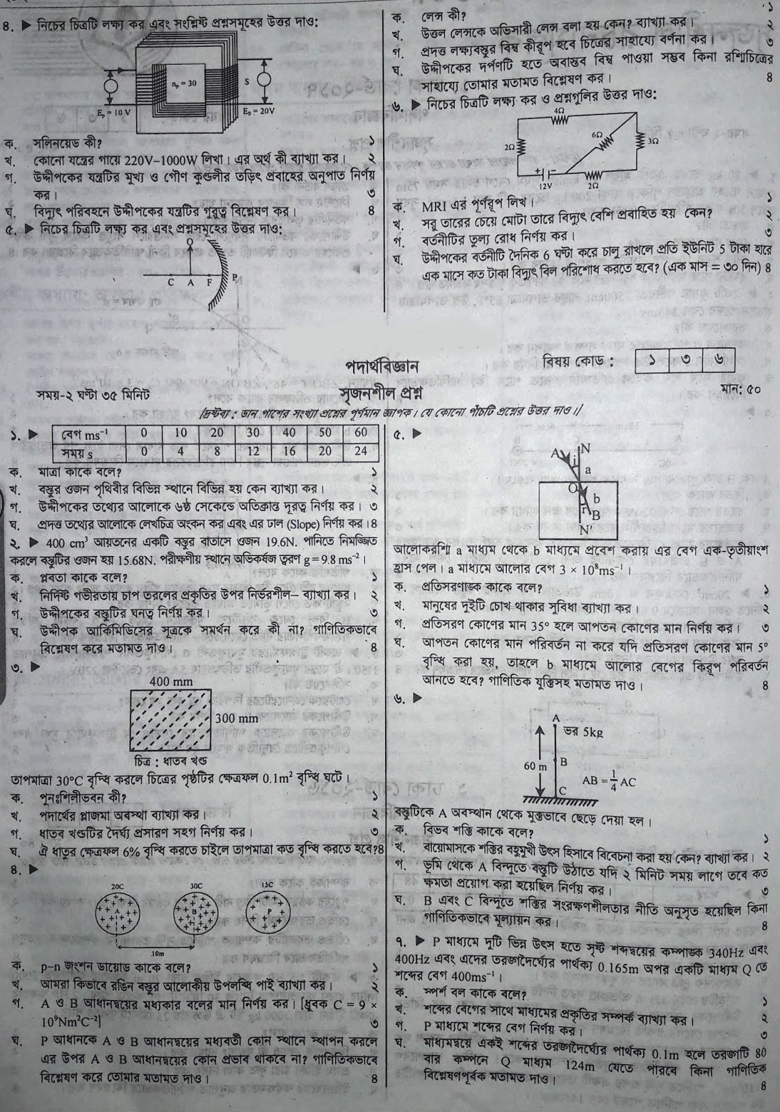 SSC Physics suggestion, question paper, model question, mcq question, question pattern, syllabus for dhaka board, all boards