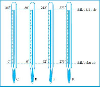 Untuk mengerjakan soal ini memakai asas Black Contoh Soal dan Pembahasan Suhu dan Kalor