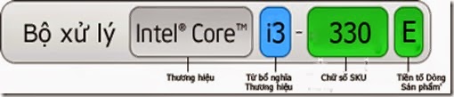 core i 02