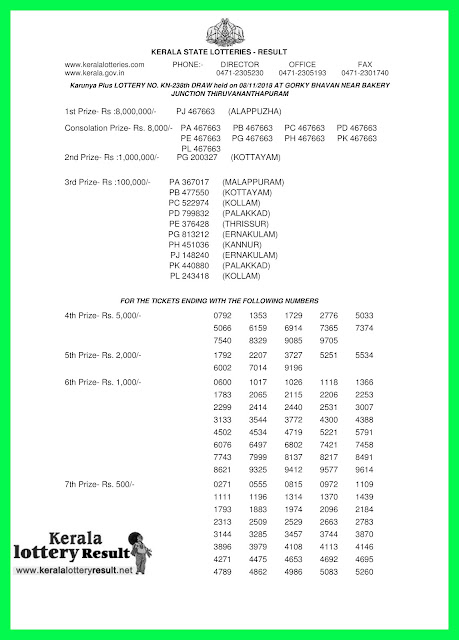 KeralaLotteryResult.net, kerala lottery kl result, yesterday lottery results, lotteries results, keralalotteries, kerala lottery, keralalotteryresult, kerala lottery result, kerala lottery result live, kerala lottery today, kerala lottery result today, kerala lottery results today, today kerala lottery result, karunya plus lottery results, kerala lottery result today karunya plus, karunya plus lottery result, kerala lottery result karunya plus today, kerala lottery karunya plus today result, karunya plus kerala lottery result, live karunya plus lottery KN-238, kerala lottery result 08.11.2018 karunya plus KN 238 08 november 2018 result, 08 11 2018, kerala lottery result 08-11-2018, karunya plus lottery KN 238 results 08-11-2018, 08/11/2018 kerala lottery today result karunya plus, 08/11/2018 karunya plus lottery KN-238, karunya plus 08.11.2018, 08.11.2018 lottery results, kerala lottery result October 08 2018, kerala lottery results 08th November 2018, 08.11.2018 week KN-238 lottery result, 08.11.2018 karunya plus KN-238 Lottery Result, 08-11-2018 kerala lottery results, 08-11-2018 kerala state lottery result, 08-11-2018 KN-238, Kerala karunya plus Lottery Result 08/11/2018