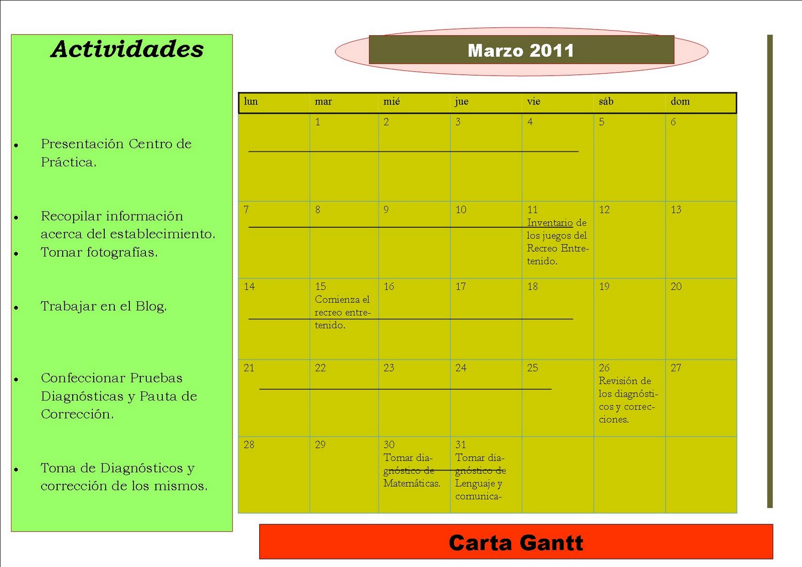 TRABAJO DOCENTE: Carta Gantt