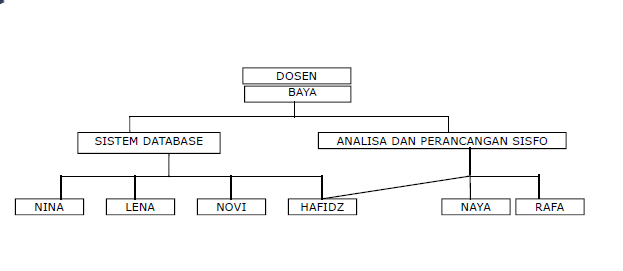 Kukuhfany: DATA MODEL