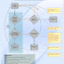 Banking Industry - Default Account Marking Business Process