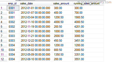 Sql server sum over