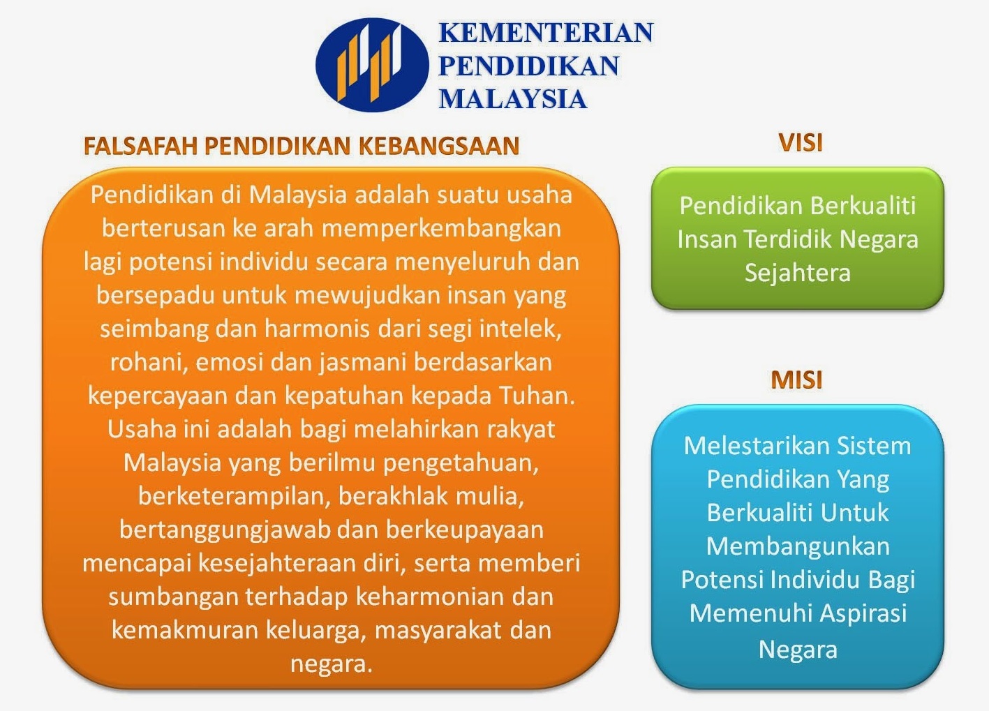 FALSAFAH PENDIDIKAN KEBANGSAAN, VISI DAN MISI ~ PORTAL 