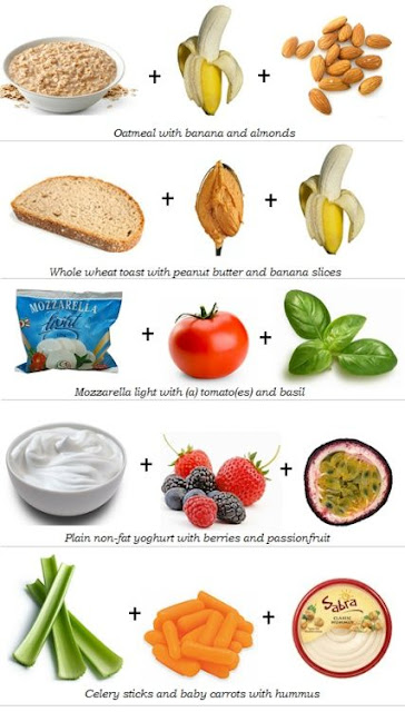 Different of Simple Carbs and Complex Carbs