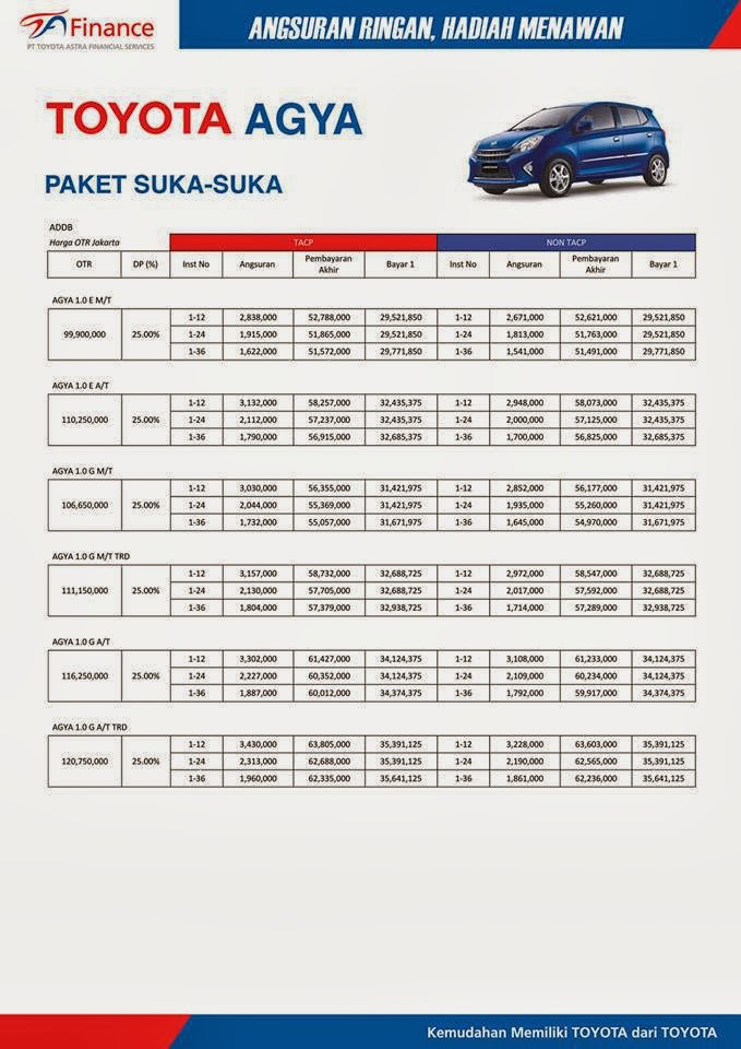 Jual Mobil  Bekas  Second Murah  Simulasi Perhitungan 