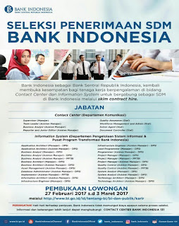 Lowongan Kerja PT. Bank Indonesia (Ditutup 3 Maret 2017)