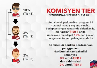  plan data paling jimat, prepaid, tiada kontrak, blacklist boleh apply, data tanpa had, simkad viral, blacklist diterima,  boleh kekalkan no lama, boleh support hotspot, unlimited call to all network, unlimited call,  speedtest, cheras, selangor, download, upload, ping, jitter, loss, opensignal,celcom, maxis, digi, unifi, umobile, 4g availability, capaian 4g di malaysia, population density unlimited call, unlimited chat, unlimited social, unlimited music, rm48 30 days, rm28 30 days, dealer halo, dealer halo telco, dealer, trusted seller,