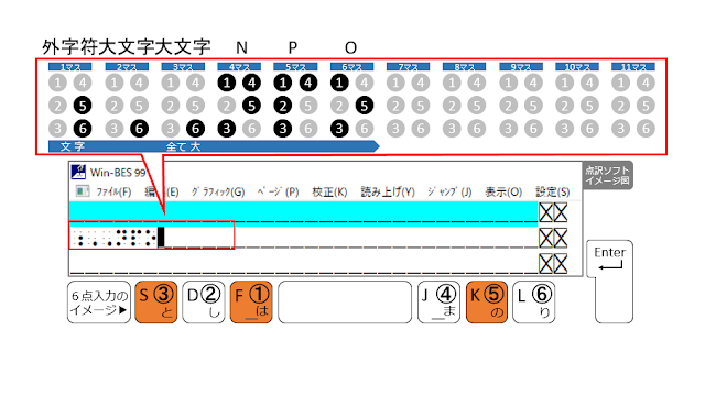 O（① ③ ⑤） 図７　①、③、⑤の点が表示された点訳ソフトのイメージ図と、①、③、⑤の点がオレンジ色で示された６点入力のイメージ図