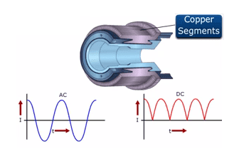 Commutator